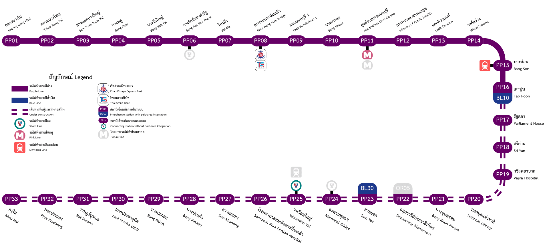 MRT Purple Line